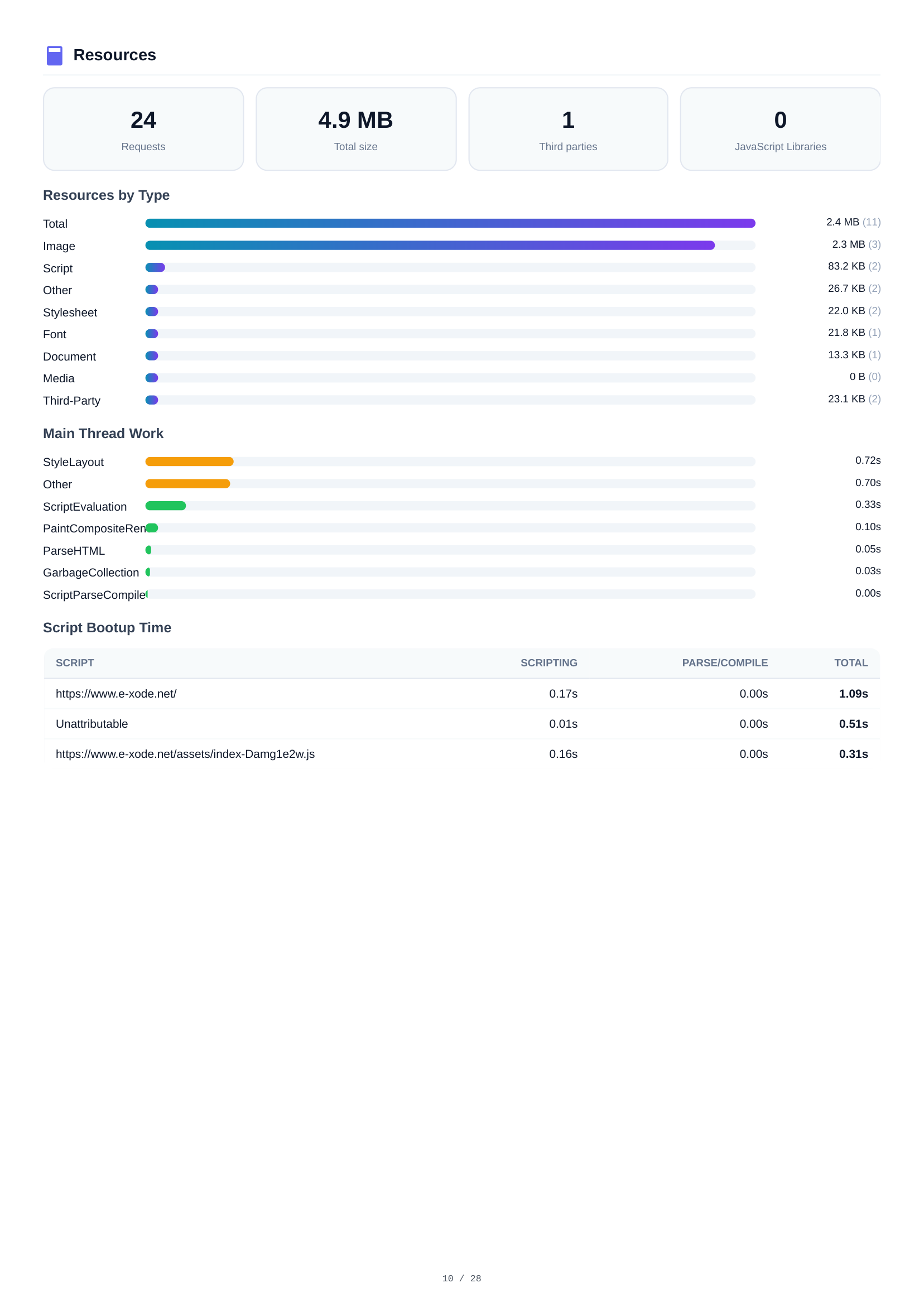 Mobile Resources — p.10