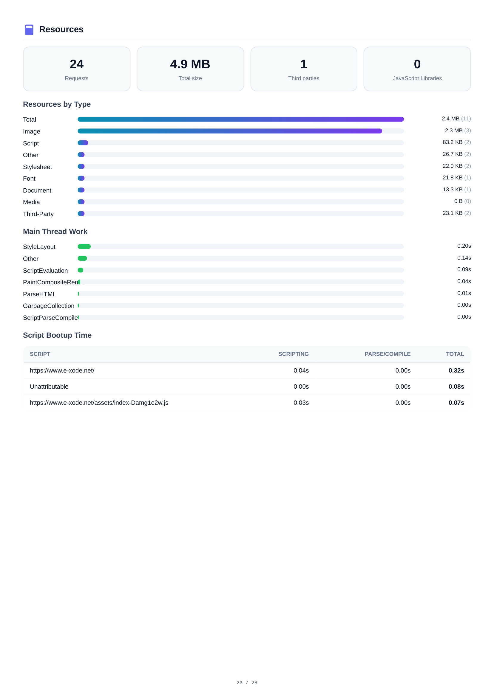 Desktop Resources — p.23