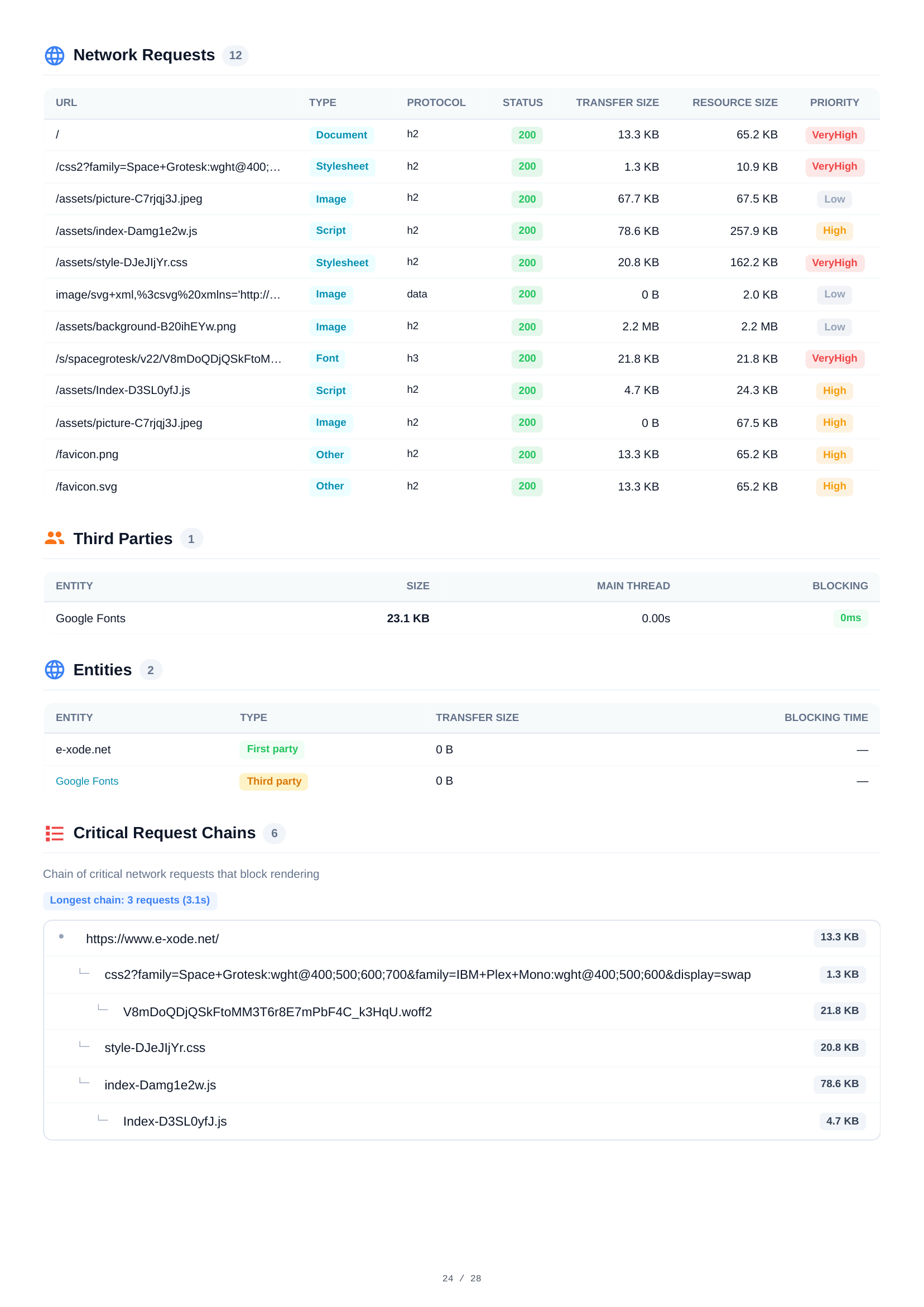 Desktop Network Requests — p.24